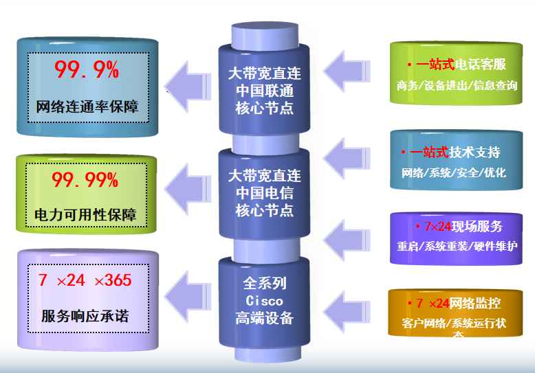 浦口机房网络